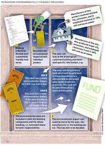 Rewarding environmentally friendly measures Illustration: Raymond Nilsson © SINTEF