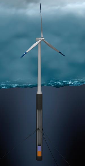 Det blåser til havs  Fordelene med å plassere vindmøller offshore er for det første bedre vindforhold. Det blåser rett og slett mer til havs. For det andre kan det bygges store anlegg. Bare på én blokk i Nordsjøen (60x60 km) kan man produsere kraft som overgår hele vannkraftproduksjonen i Norge. Tas ti blokker i bruk, kan hele Europas forbruk produseres. Foto: HYDRO.