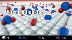Katalytisk forbrenning illustrert på atomær skala. Hydrogen og oksygenmolekylene setter seg på platinaoverflaten (katalysatoren), splittes, og reagerer med vann (H2O). Prosessen genererer varme og ble derfor benyttet i de første lighterene.