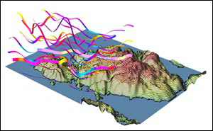 Vindforhold over Hammerfest, beregnet av den matematiske modellen Simra. «Båndene» viser luftpartiklers baner. Fargenyansene viser hastighet - blå er lav hastighet, rød høy. Beregnet turbulens kan visualiseres ved hjelp av liknende grafikk. Illustrasjon: SINTEF IKT
