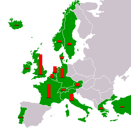 Europeiske land som sa ja til hjelp fra USA etter andre verdenskrig. Røde søyler indikerer omfanget av økonomisk hjelp til landene.