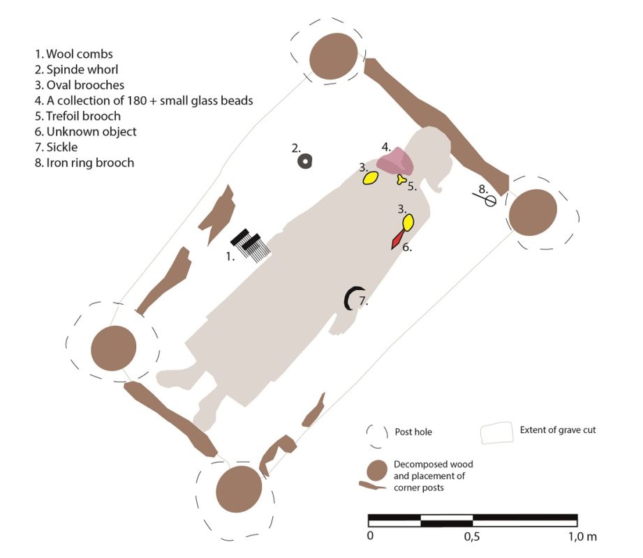 Illustrasjonen viser en oversikt over kvinnegraven.