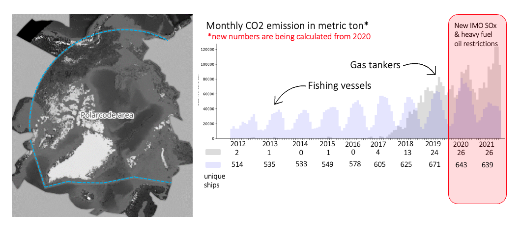 Tankskip. Illustrasjonen viser at tankskip nå forurenser mer enn fiskefartøyer.