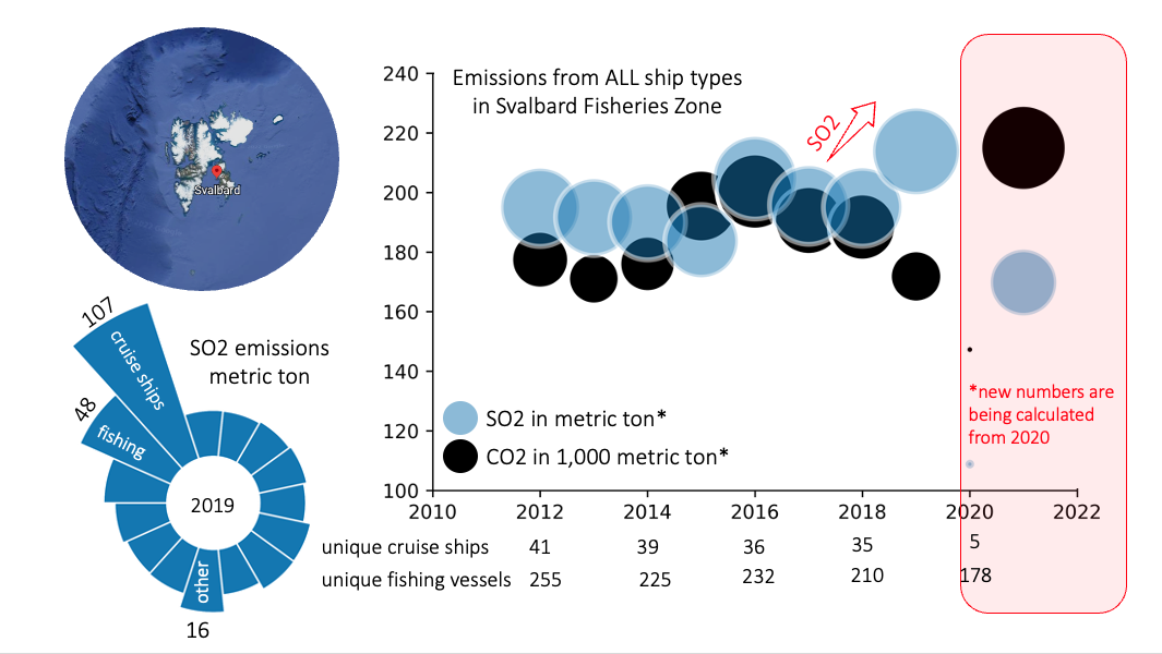 Illustrasjonen viser utslipp fra alle typer skip i fiskerisonen rundt Svalbard.
