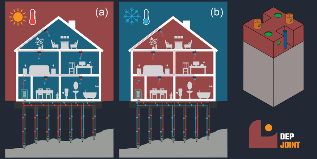 Illustrasjon som viser hvordan et bygg kan varmes eller kjøles via pælene som utgjør selve fundamentet i bygget.