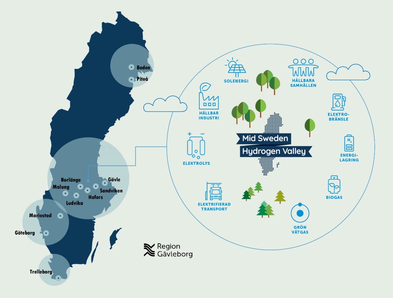 Regionen Gävleborg har tatt en ledende rolle innen hydrogen i Sverige. Til sammen utgjør de ulike delene i regionen en «hydrogen valley» med viktige forutsetninger for å skape et moderne og bærekraftig industrisamfunn. Illustrasjon: Region Gävleborg