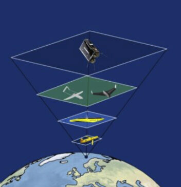 Illustrasjon av observasjonspyramiden.