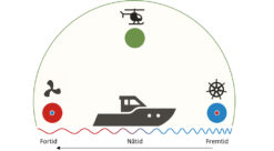 Illustrasjon med noen grafiske elementer (illustrasjon til kronikk om navigasjon).