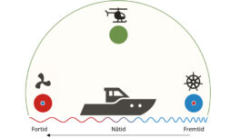 Kunsten å navigere i endring
