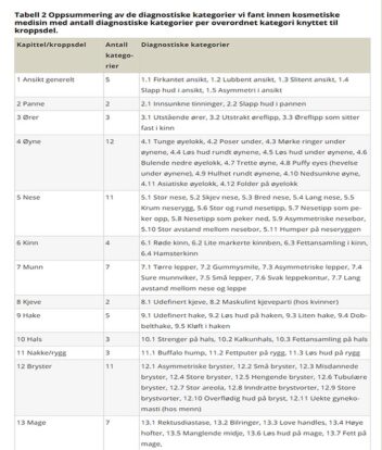 Viser kosmetiske diagnoser