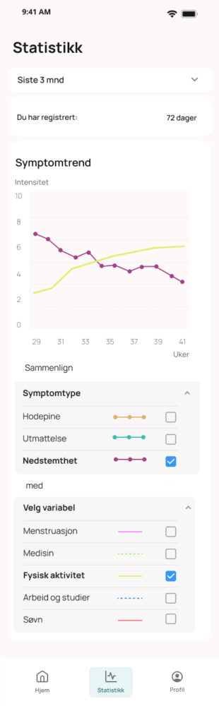 Hjernerystelse. Skjermbilde fra appen som skal holde en oversikt over symptomer.